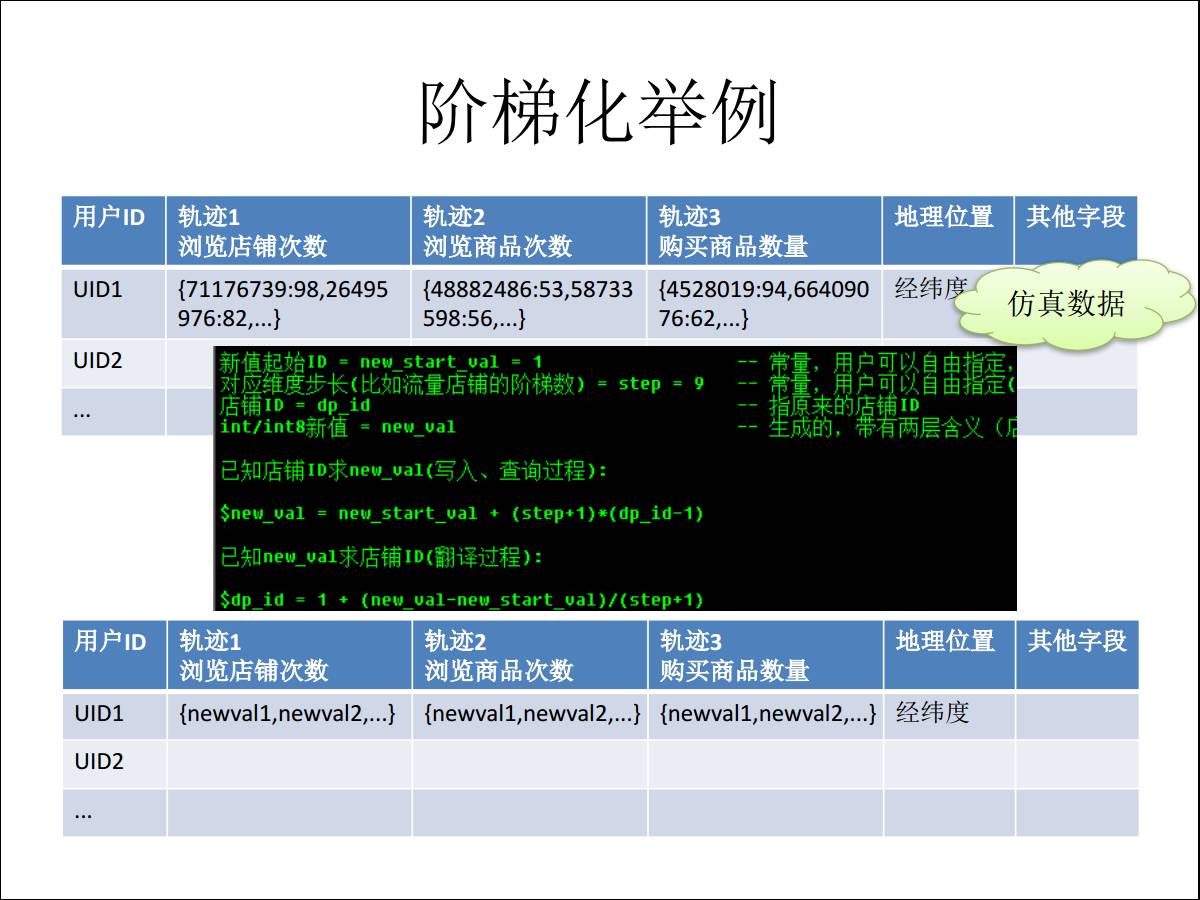 【转载】PostgreSQL在阿里的应用