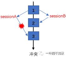 【探讨】InnoDB的MVCC是不是乐观锁？