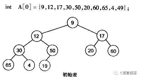 C语言编程八大排序之堆排序