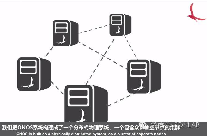 【双语频道】ONOS架构原理