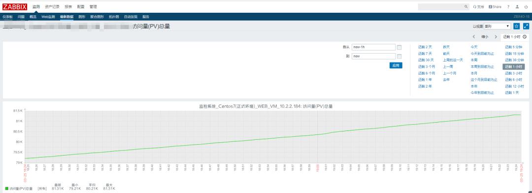 学习四个小案例，让 Zabbix 应用技能更上层楼 | 运维进阶