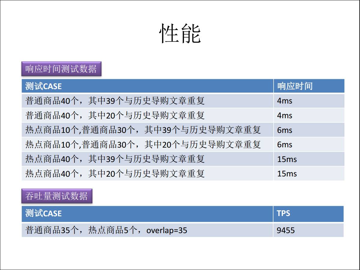 【转载】PostgreSQL在阿里的应用