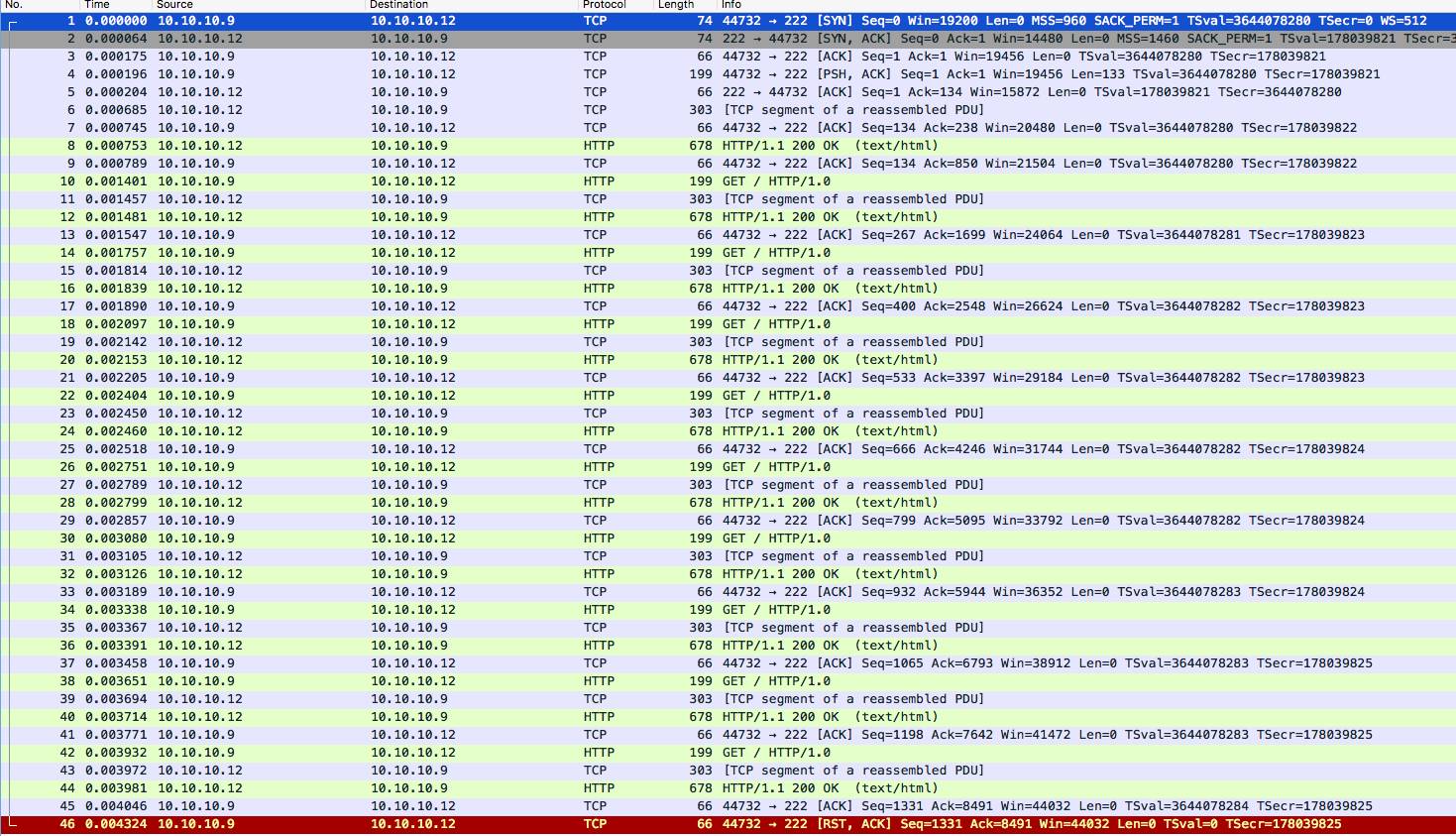 Neutron社区每周记（12.5-12.9）| 长连接是什么东西？HAProxy 又是如何使用长连接的？