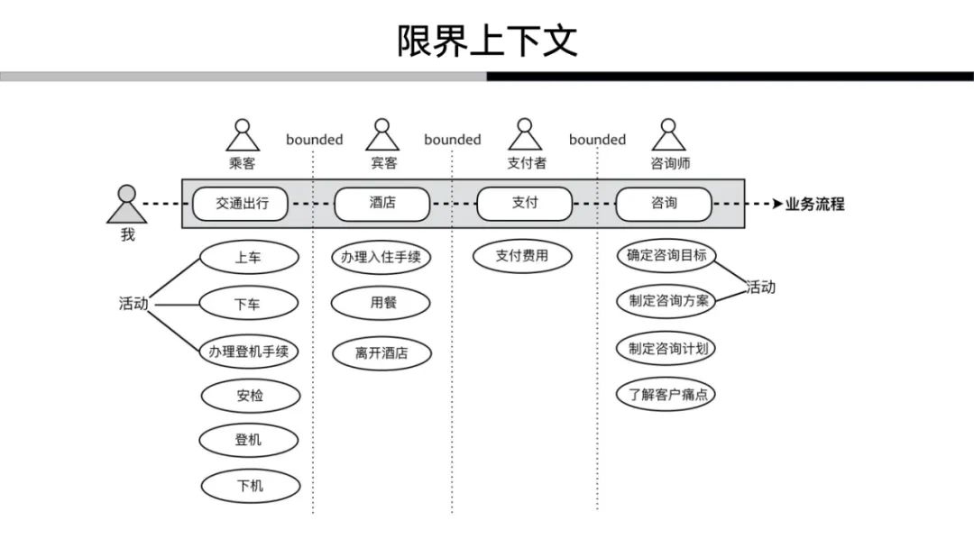 解构领域驱动设计：我对于领域驱动的认知