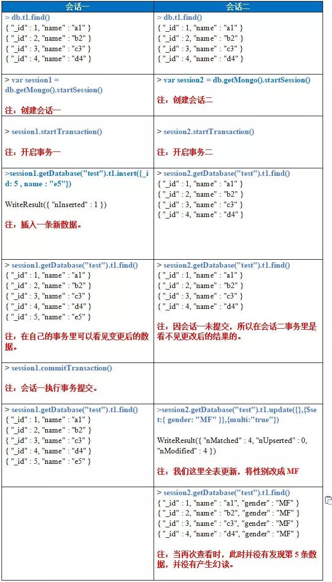 MySQL PK MongoDB：多文档事务支持，谁更友好？