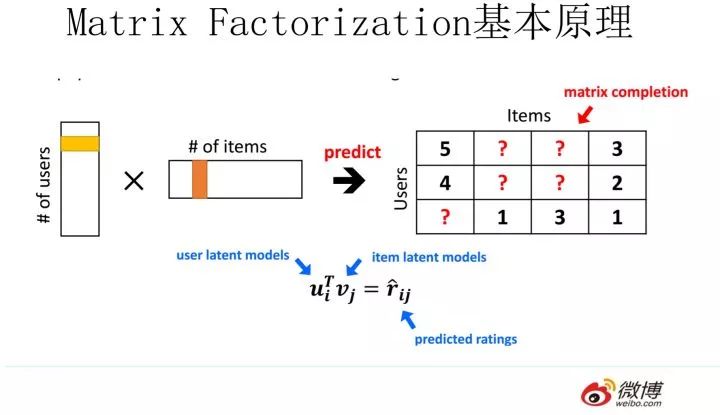 推荐系统召回四模型之：全能的FM模型