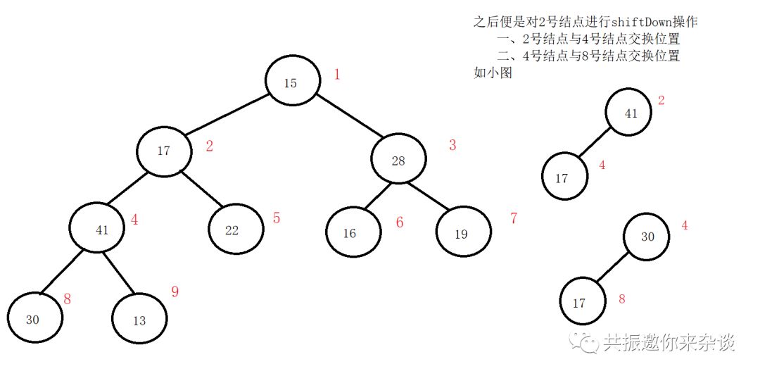 基 础 算 法 普 及 之 堆 排 序 （中）