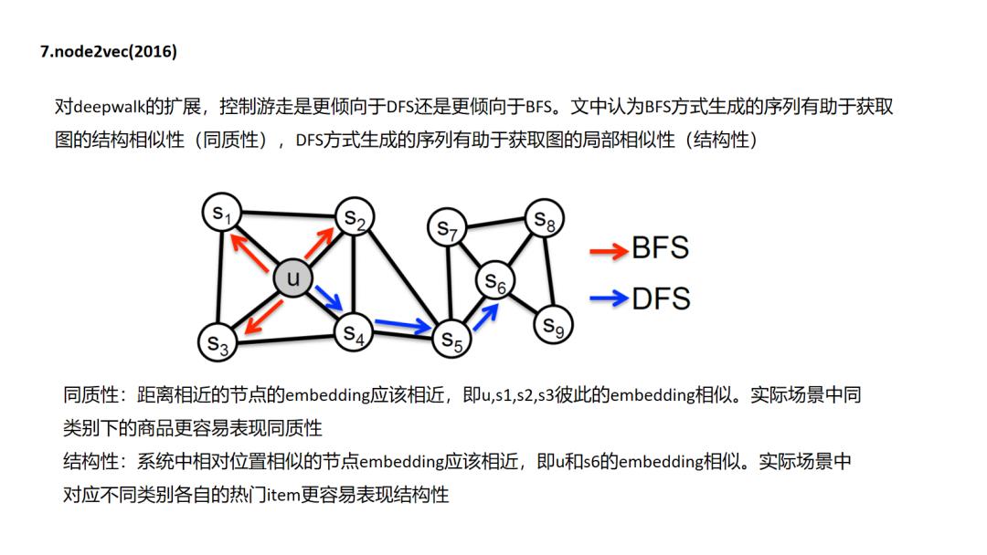 推荐系统主流召回方法综述