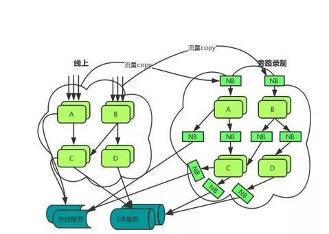 【藏经阁】一种基于AOP的系统级测试解耦方案