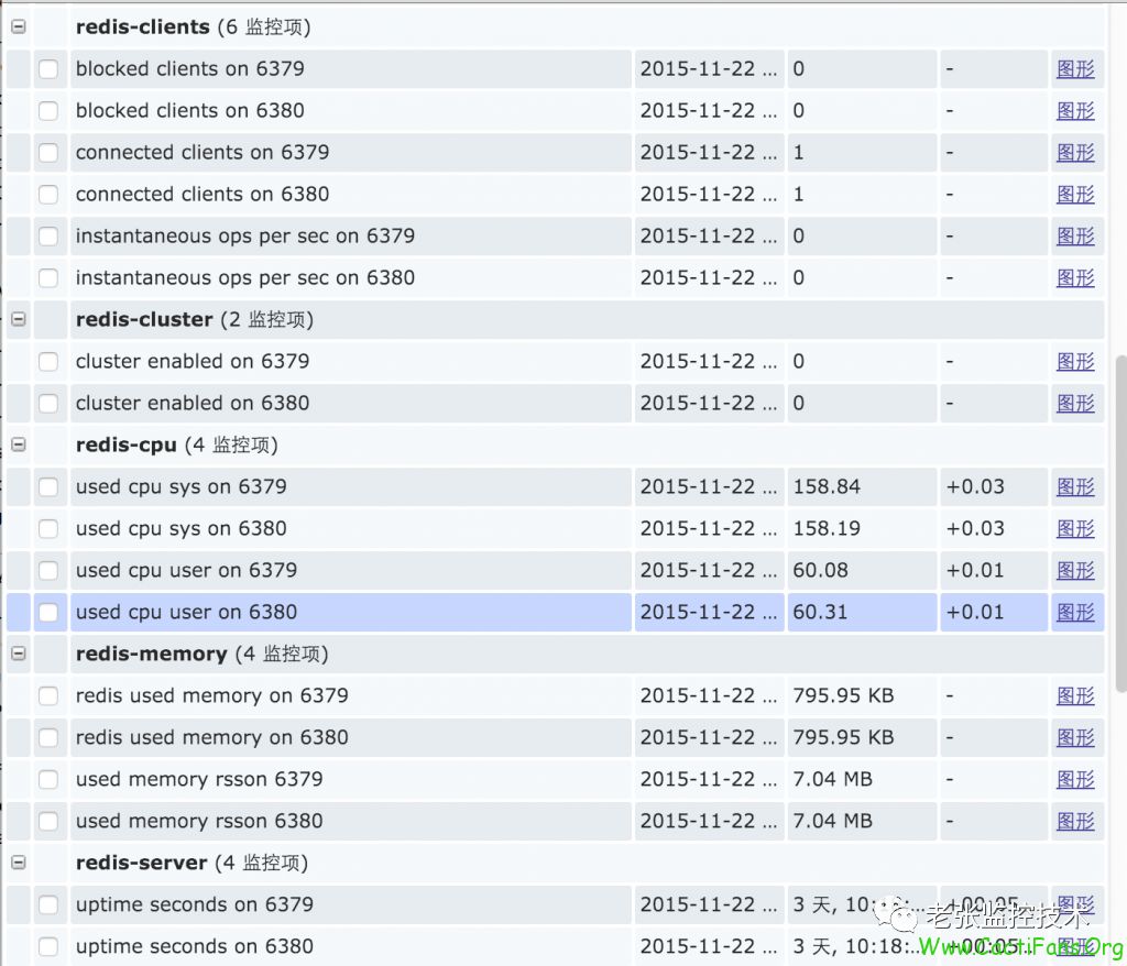 zabbix监控redis