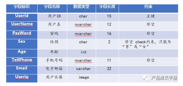 自己设计的一款“小产品”——景点自主推荐系统