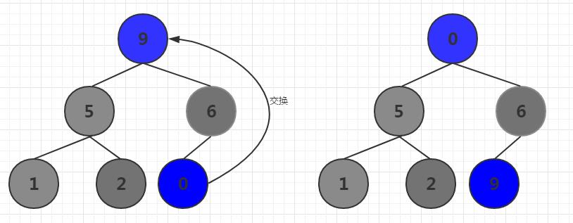 Go(08)实现堆排序