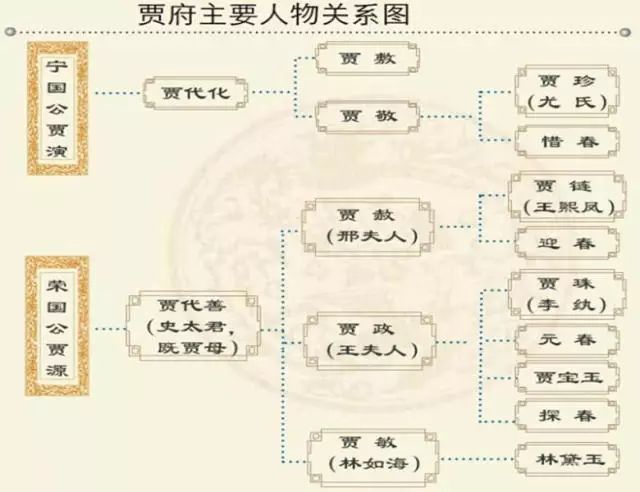 白话大数据 | 从红楼梦看NoSQL数据库