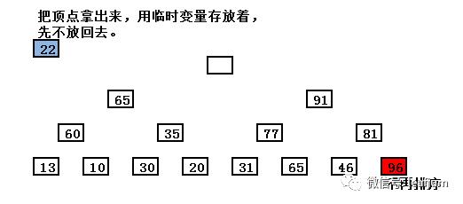 简易学算法之堆排序