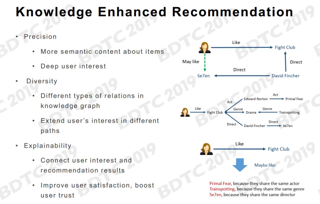 【微软亚研：谢幸】结合知识的推荐系统，附30页PPT