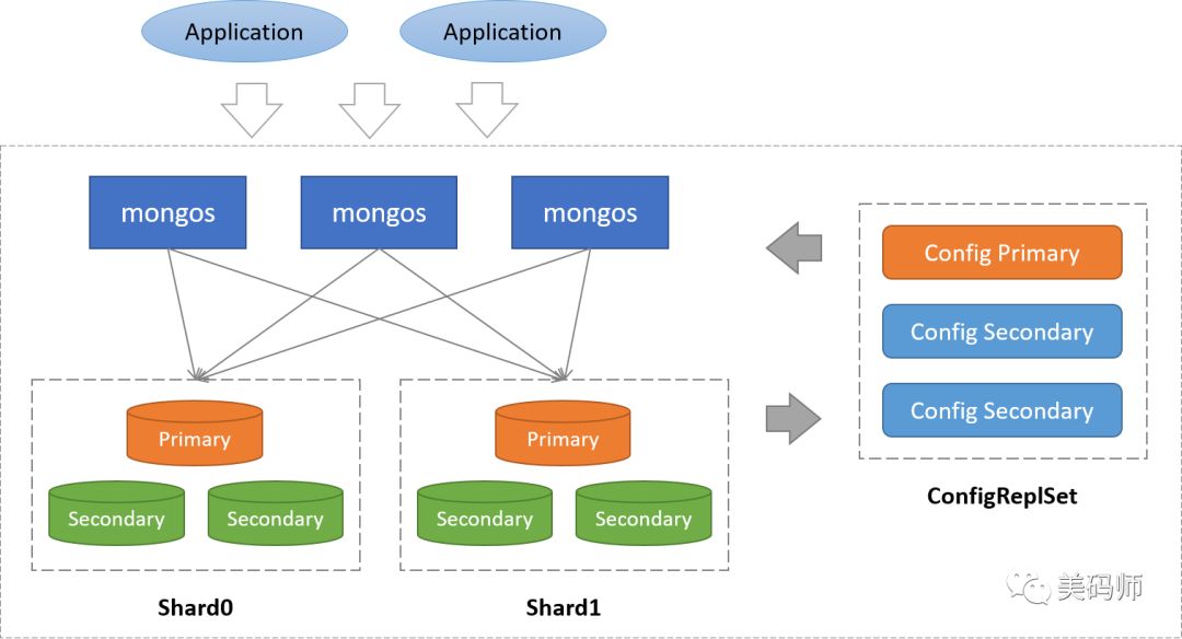 了解 MongoDB 看这一篇就够了