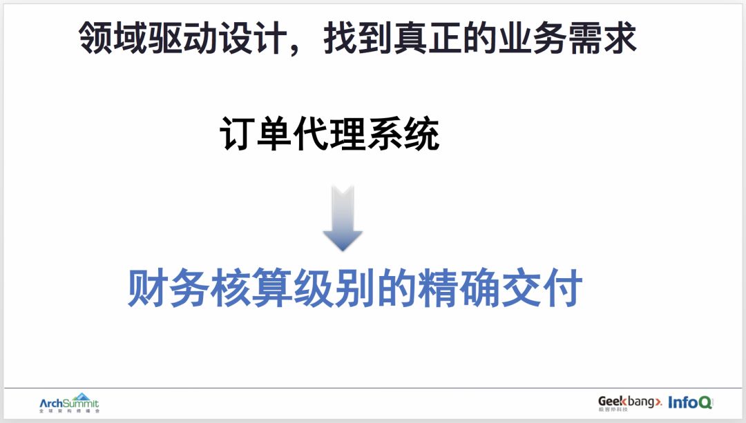 用领域驱动设计实现订单业务的重构