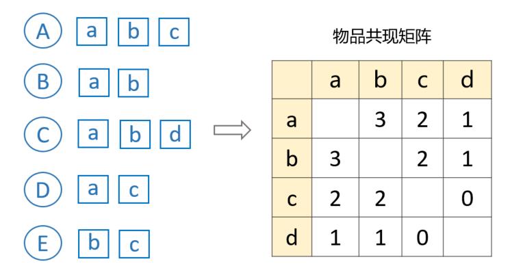 被“推荐系统”虐的日子，太惨了...