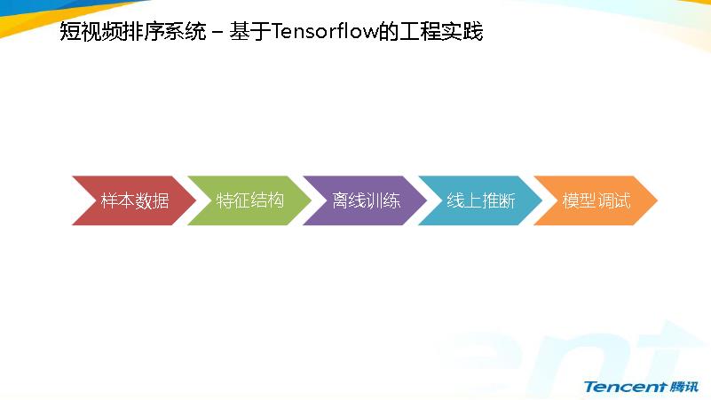 「实践」Yoo视频底层页推荐系统从0到1的实践