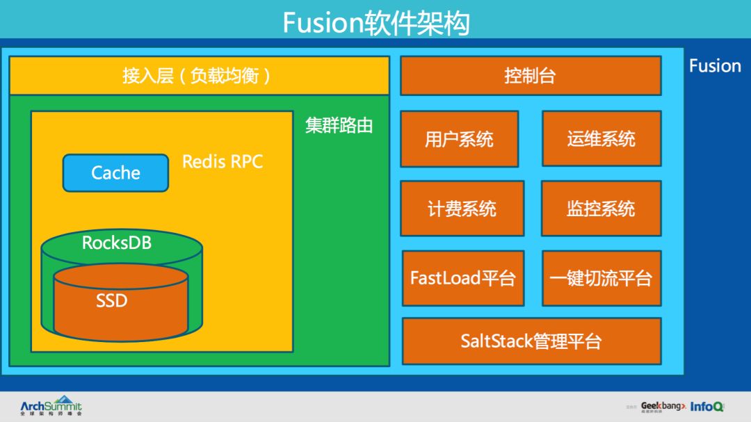 滴滴分布式NoSQL数据库Fusion的演进之路