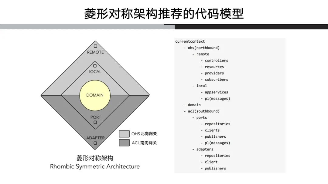 解构领域驱动设计：我对于领域驱动的认知