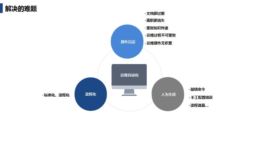 自动化运维整体规划简书