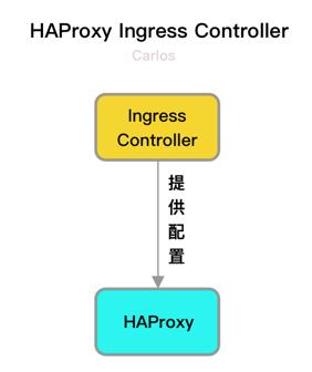 K8S服务暴露: HAProxy在RDS场景下的妙用