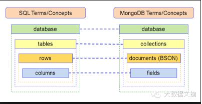 为什么MongoDB敢说“做以前你从未能做的事”