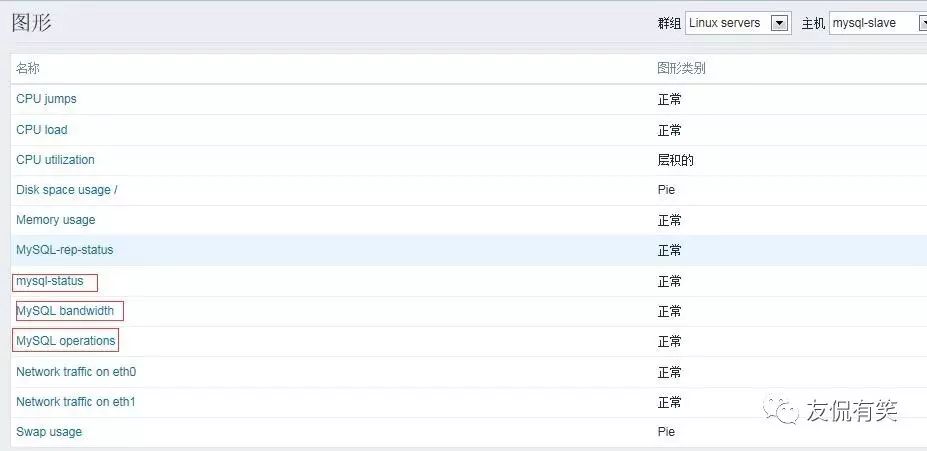 Zabbix自带模板监控MySQL服务