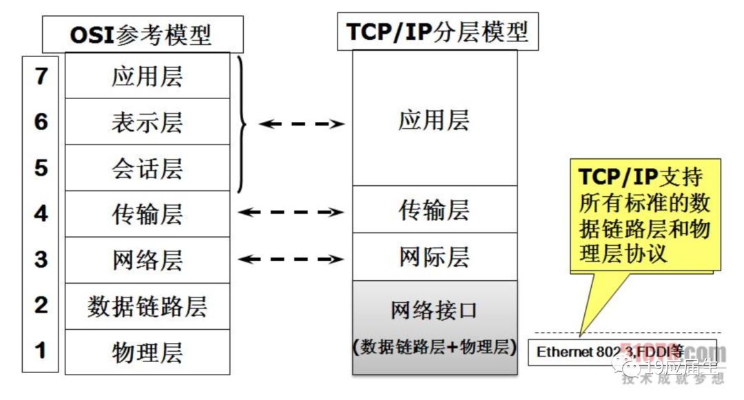 程序员面试修炼 | 这些都不会，怎么拿offer？