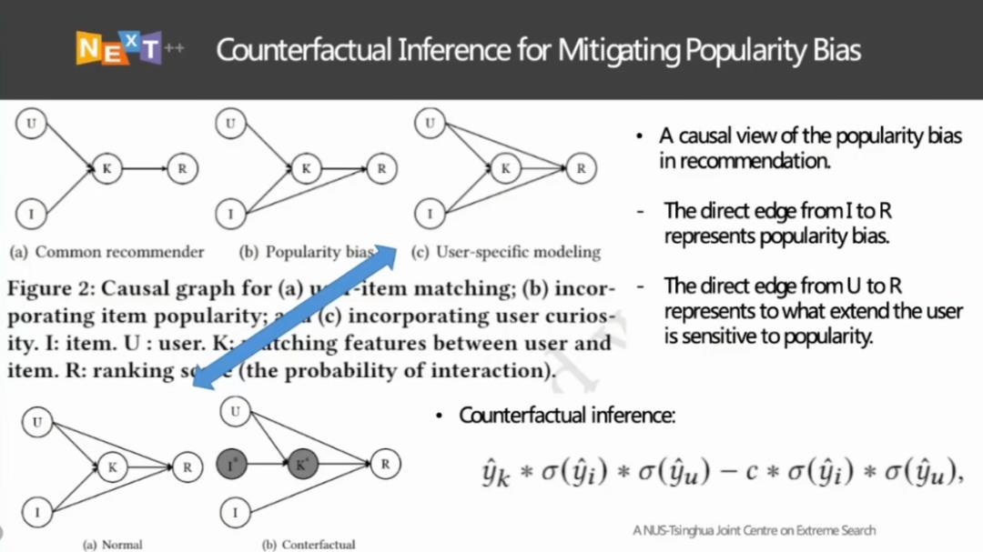 新加坡国立大学冯福利：因果推理赋能推荐系统初探