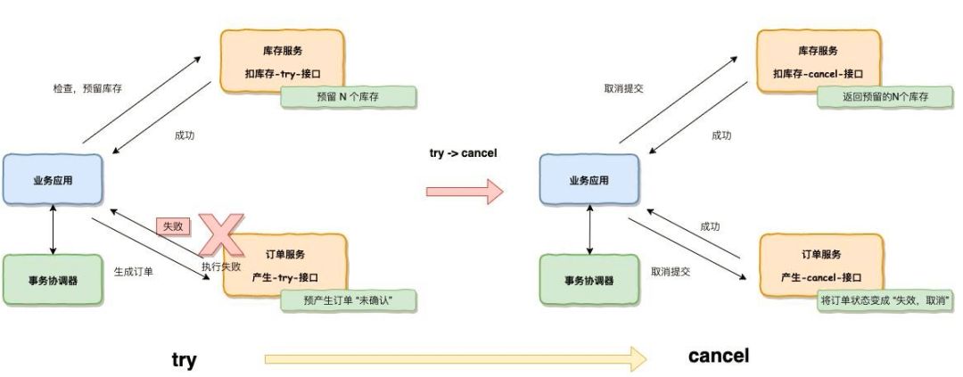 神一样的 CAP 理论被应用在何方？