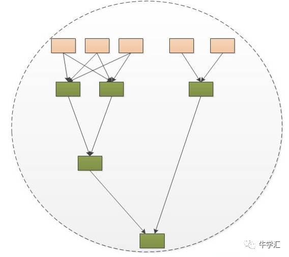 13 - YARN支持的计算框架