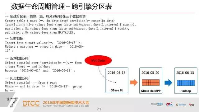 【技术分享】武新：深度解析SQL与NoSQL的融合架构产品GBase UP