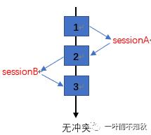 【探讨】InnoDB的MVCC是不是乐观锁？