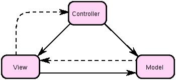WEB前端MVC架构变形记