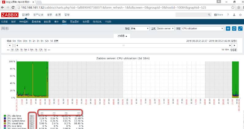 最全ZABBIX监控系统视频教程及资料分享