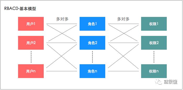 浅识RBAC