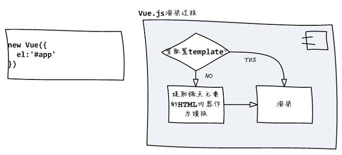 #1元学编程# Vue.js 2.x 入门与提高