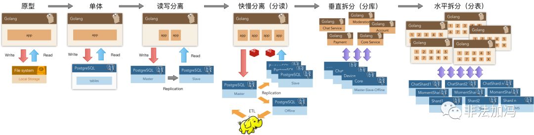 问题来了，PostgreSQL 的好处都有啥？