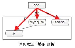 太傻了！下次二面再回答不好“秒杀系统“设计原理，我就捶死自己...