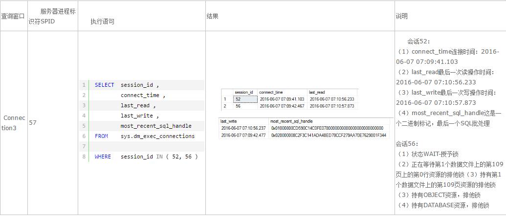 30分钟全面解析-SQL事务+隔离级别+阻塞+死锁