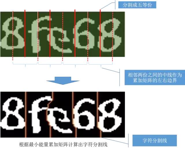 KNN实现图像验证码识别