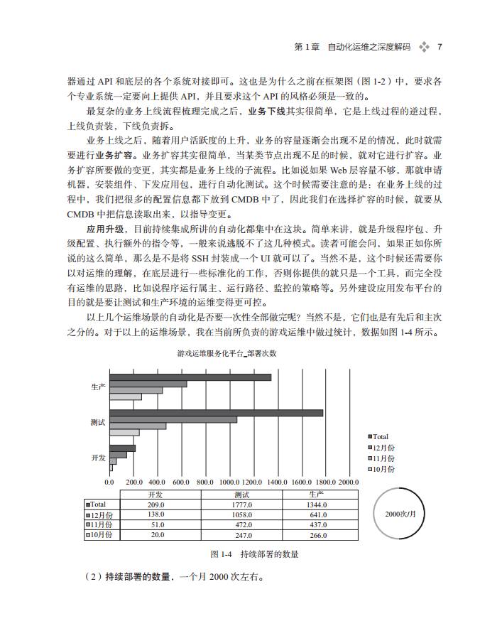 自动化运维之深度解码|新书《运维前线》第一章全文