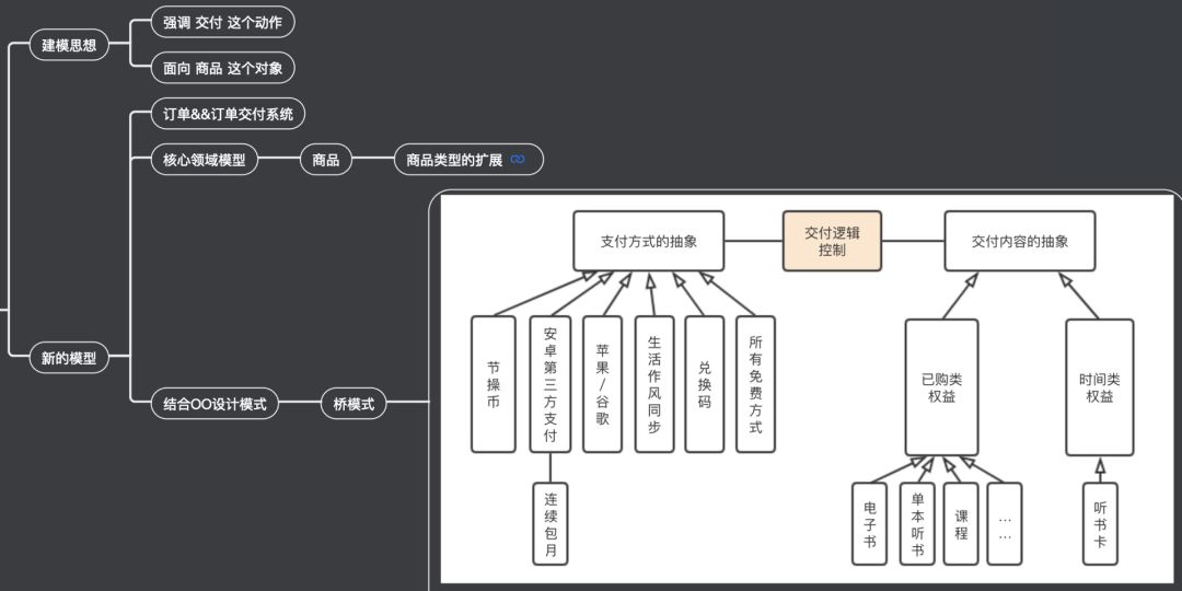 在重构业务系统时，应用领域驱动设计