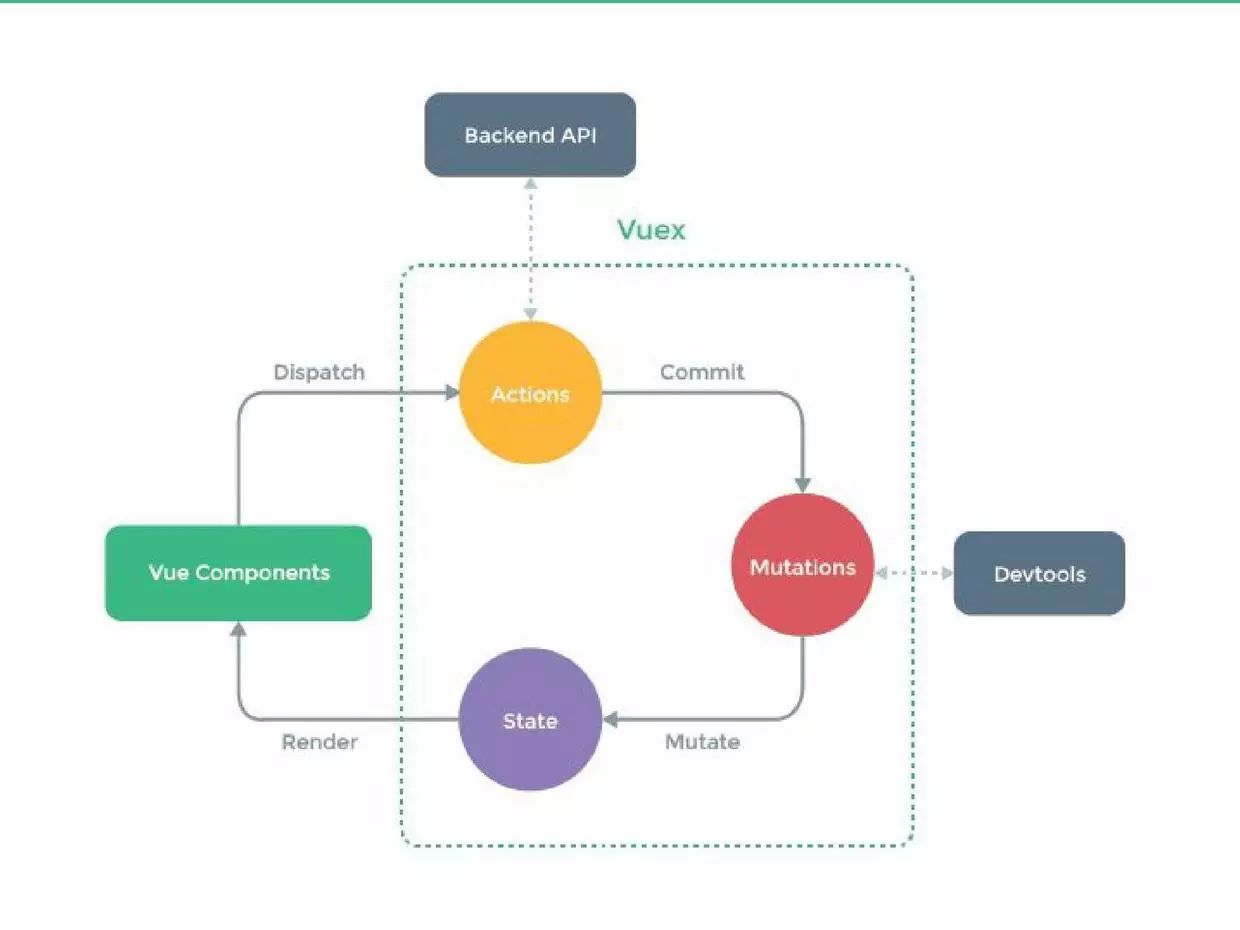 Vue.js作者尢雨溪：Vue 2.0——渐进式前端解决方案