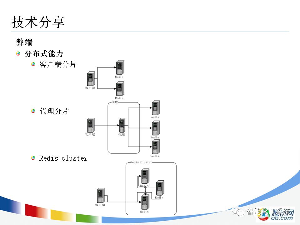 NoSQL原理以及应用