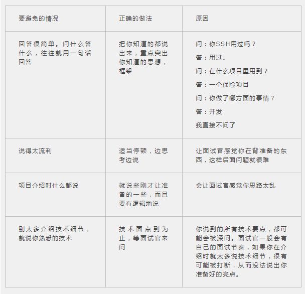 成功率能达到98.99%的程序员面试技巧，你想不想学？