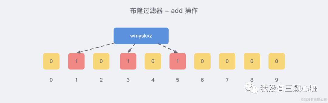 Redis亿级数据过滤和布隆过滤器