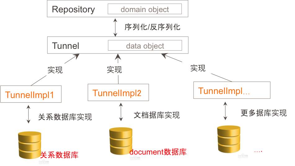 阿里盒马领域驱动设计实践